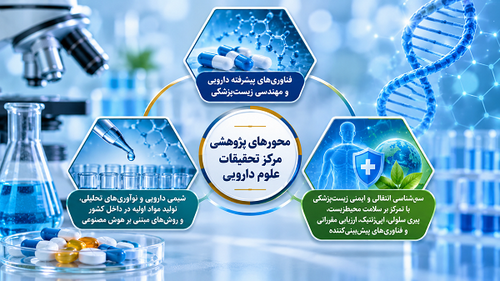 تبیین اولویت‌های پژوهشی جدید مرکز تحقیقات علوم دارویی در حوزه فناوری‌های دارویی، شیمی دارویی و سم‌شناسی انتقالی